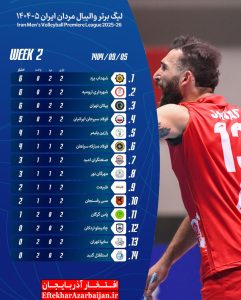 جدول لیگ برتر والیبال