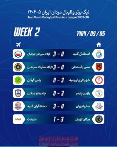 نتایج بازی های هفته دوم لیگ برتر والیبال