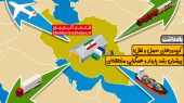 یادداشت کریدورهای حمل و نقل؛ پیشران رشد پایدار و همگرایی منطقه‌ای